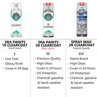 Бои, съвместими с Honda Civic - Точно съвпадение Докосване на спрей боя Clearcoat и Primer